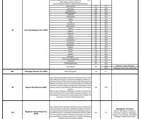 ltc 80 fare june 2019