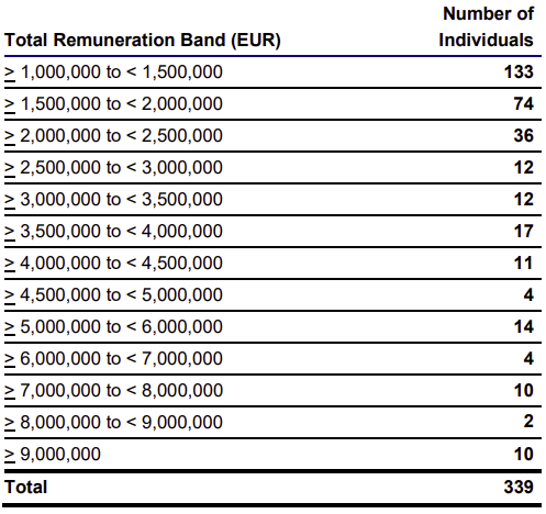 managing director salary at goldman sachs