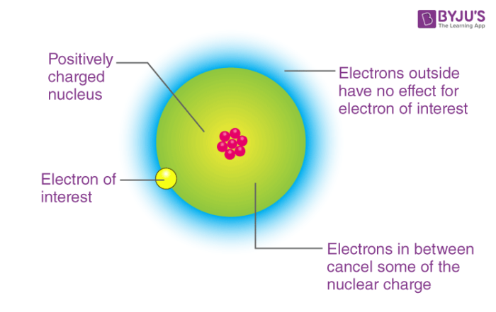 what do you mean by electron gain enthalpy