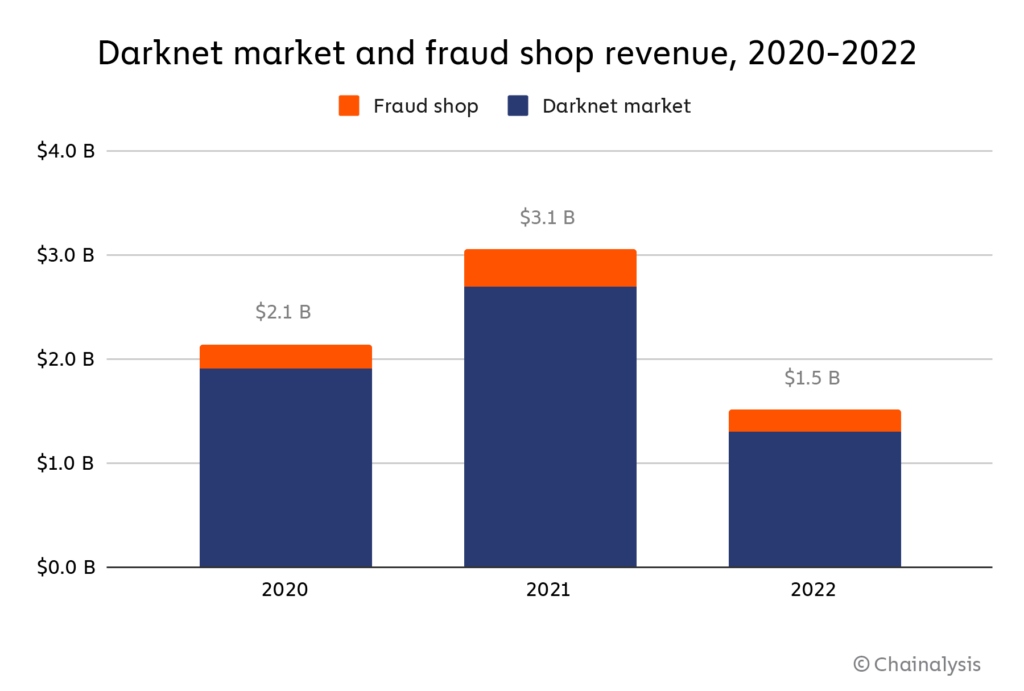 darknet markets australia