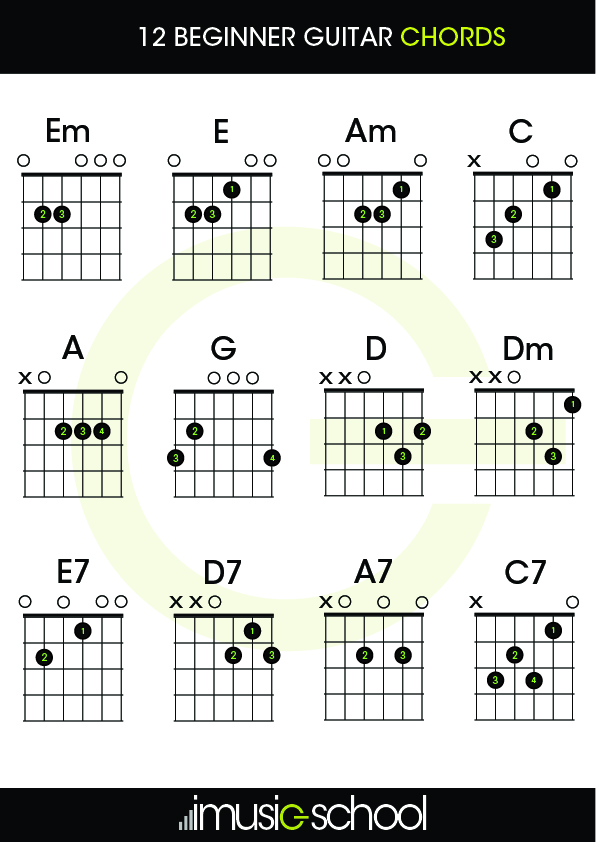 chords tabs lyrics