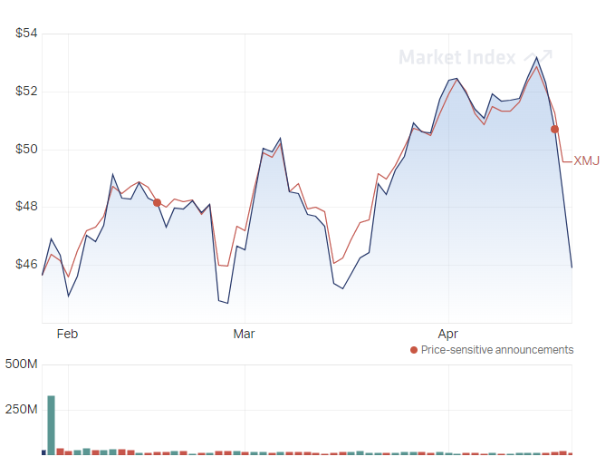 bhp asx share price today