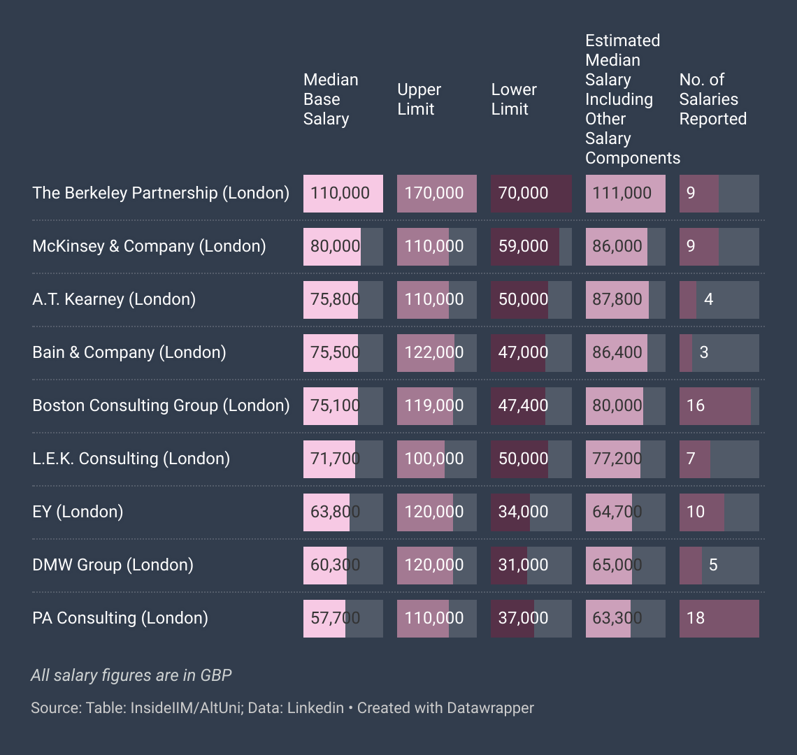 mckinsey india salary