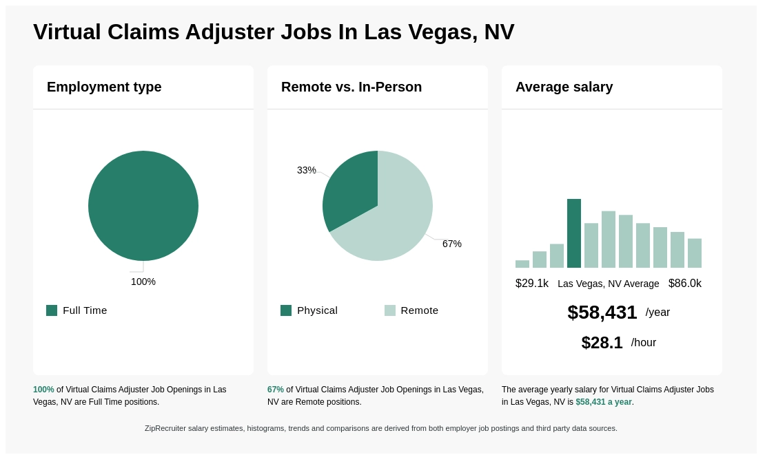 remote adjuster jobs