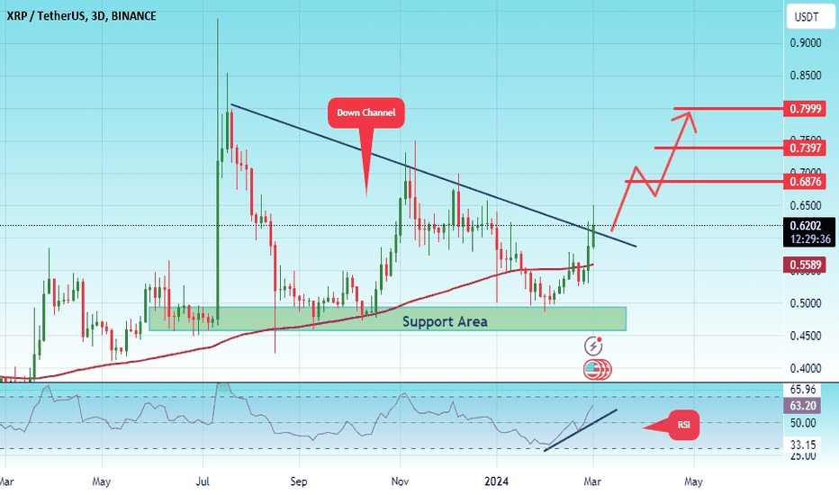 xrpusdt trading view