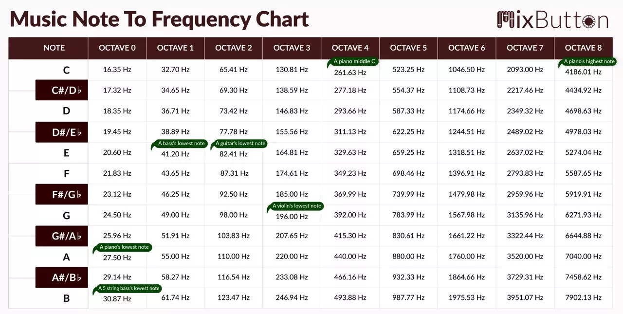 healing frequency music