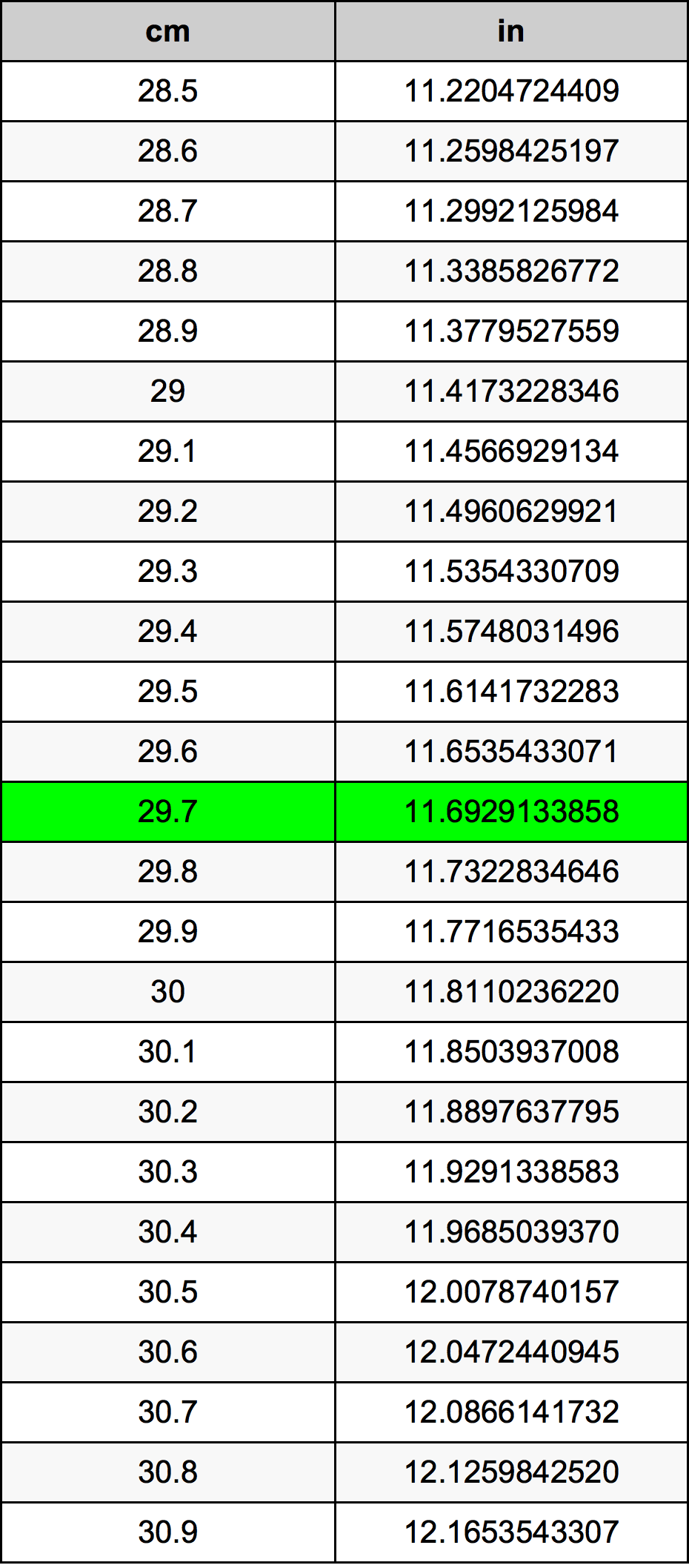 29.7 cm in inches