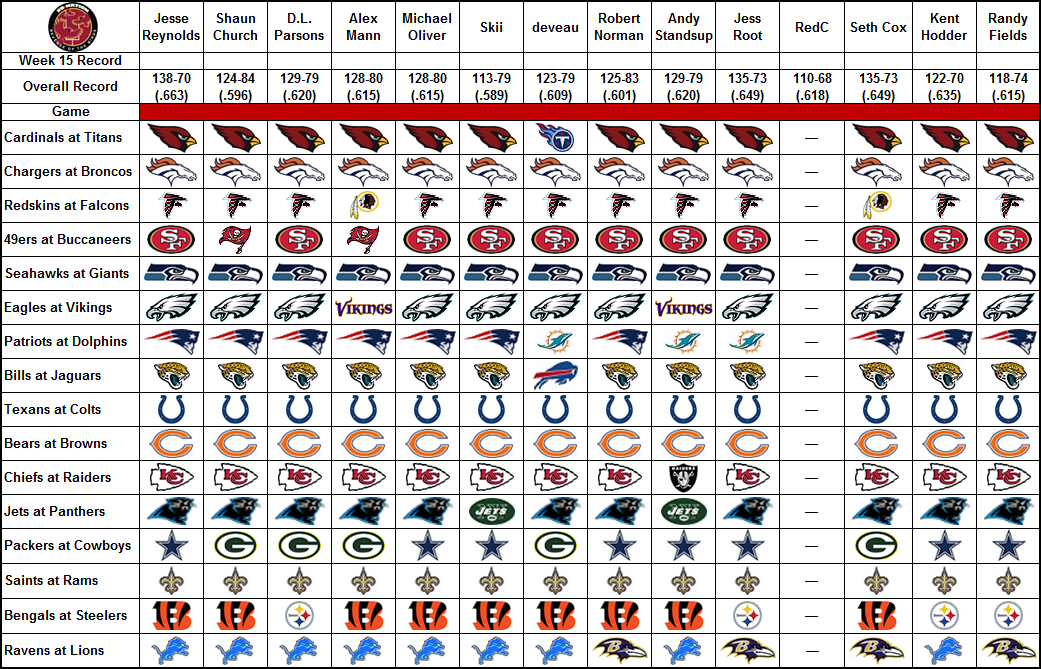 experts picks nfl