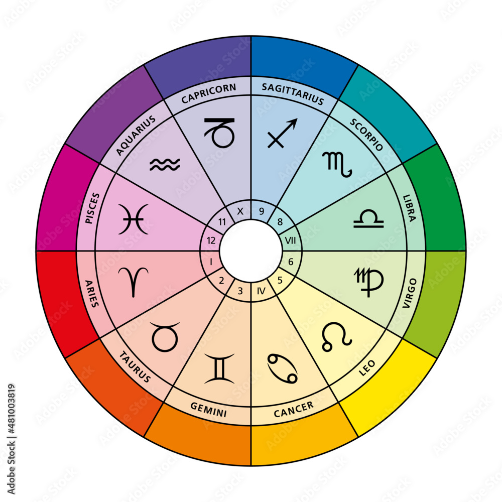 star sign chart