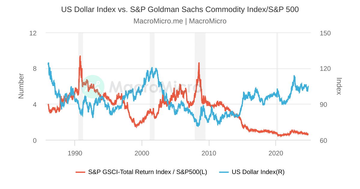 s&p gsci silver index