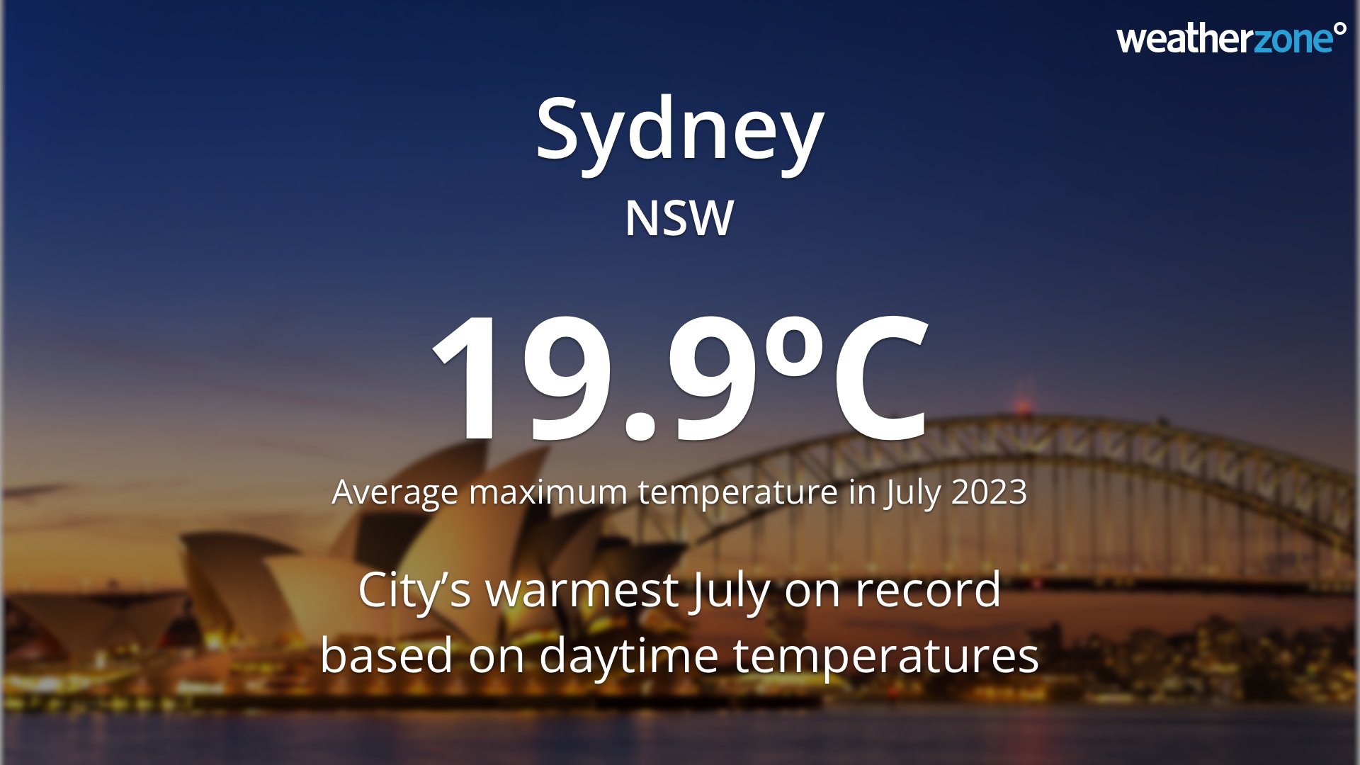 sydney temperatures today