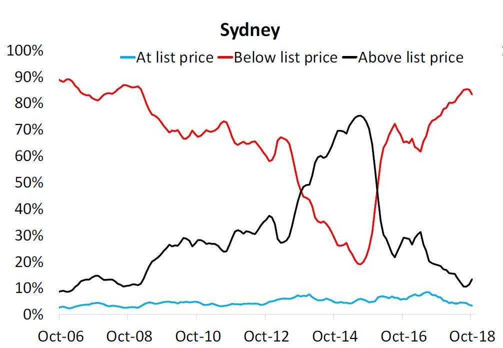 realestate.com share price