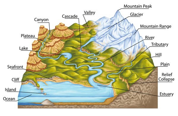 physical geography photos