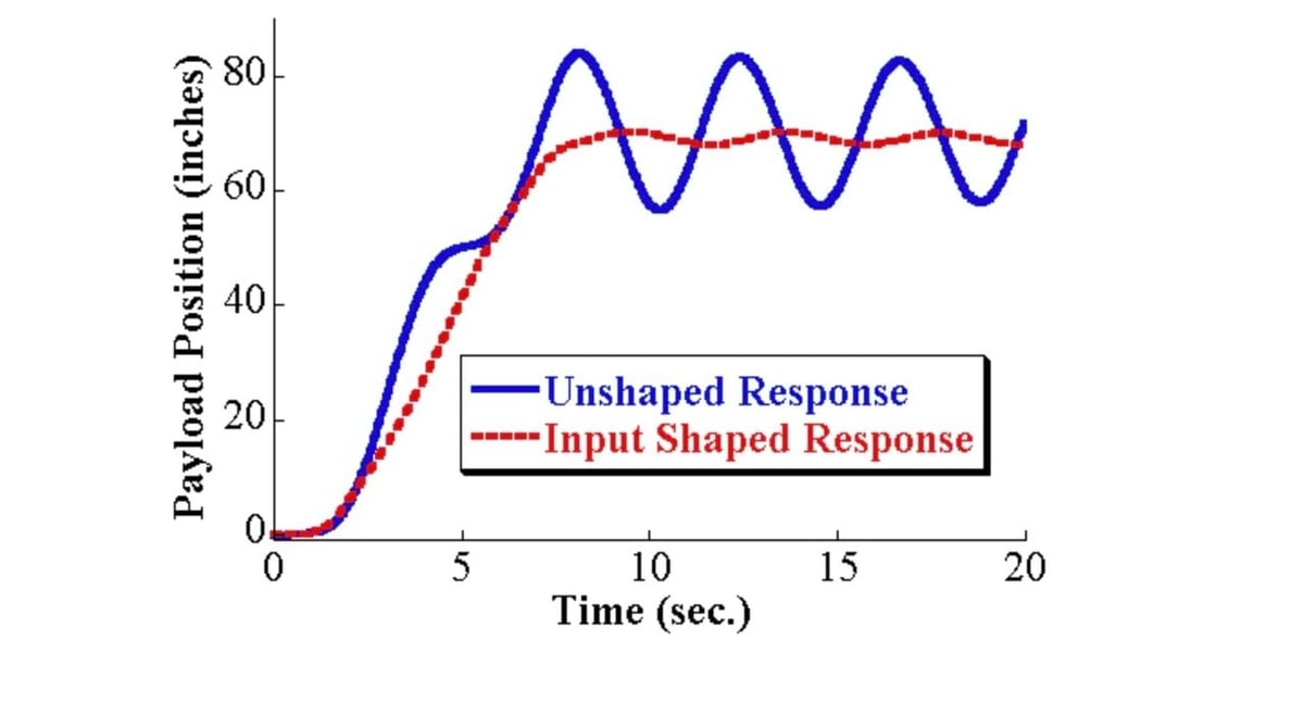 klipper input shaper