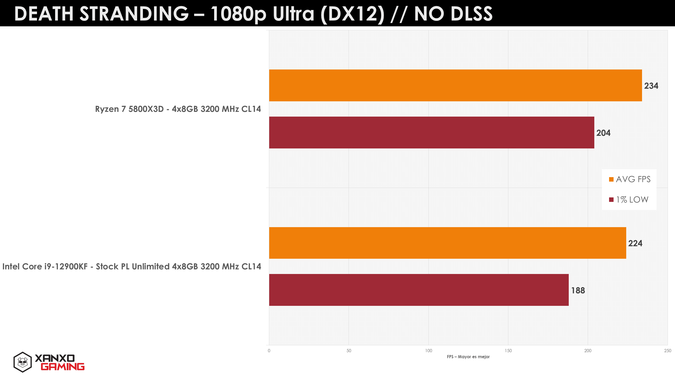 amd ryzen 7 5800x3d vs amd ryzen 9 5900x