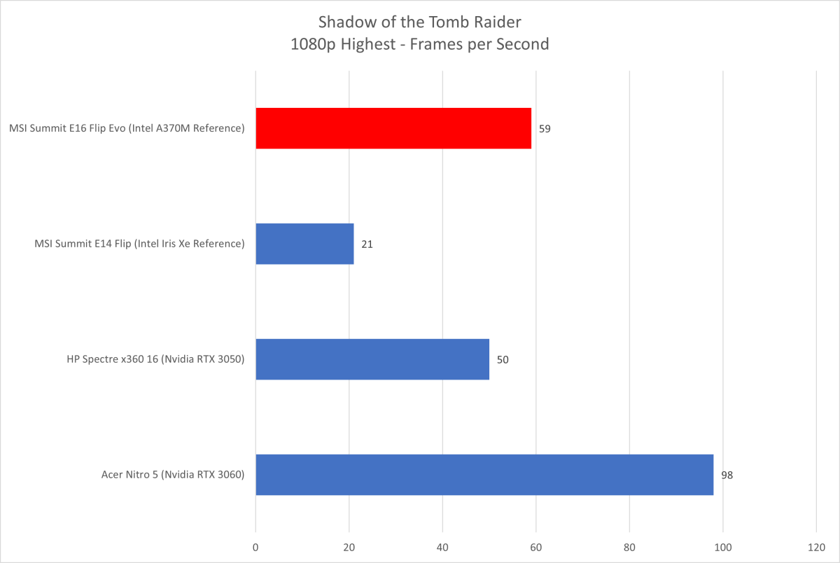 intel iris xe graphics benchmark