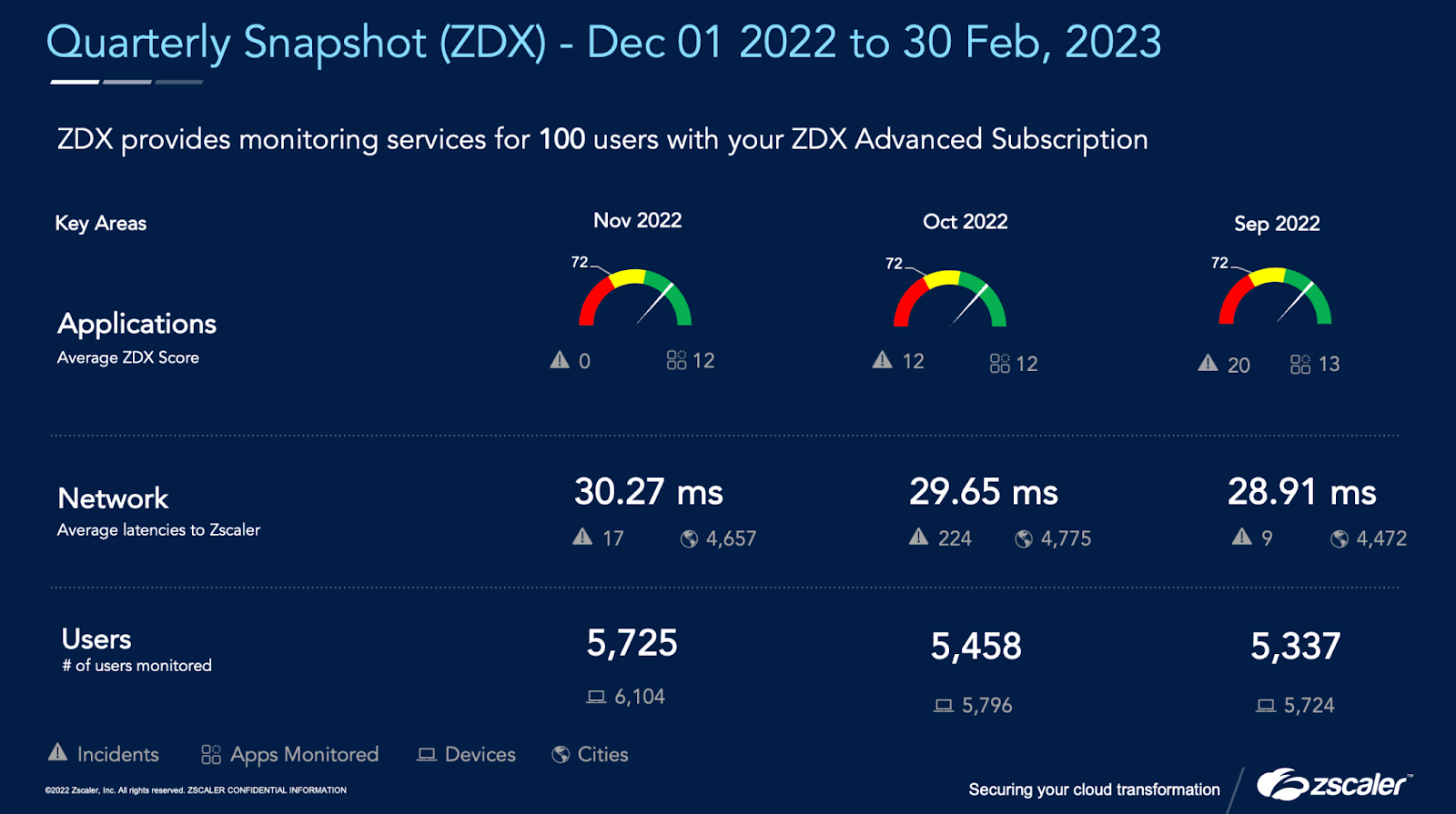 zscaler speed test