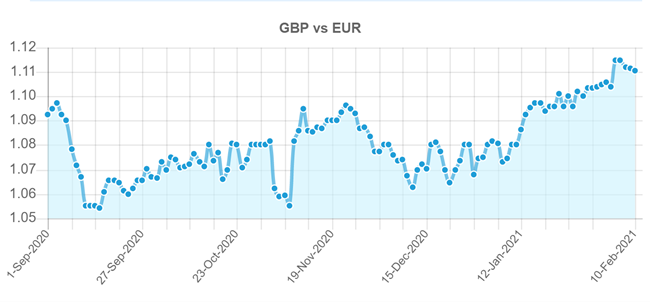 exchange rates asda