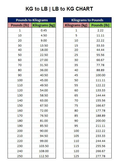 40 pounds equal to kg