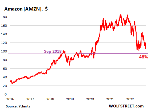 amazon stock after hours