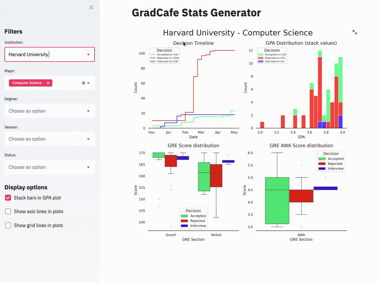 gradcafe stats