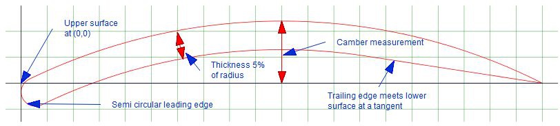 airfoil tools