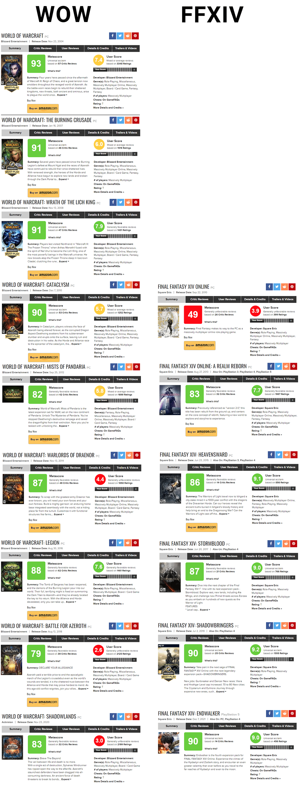 final fantasy xiv metacritic