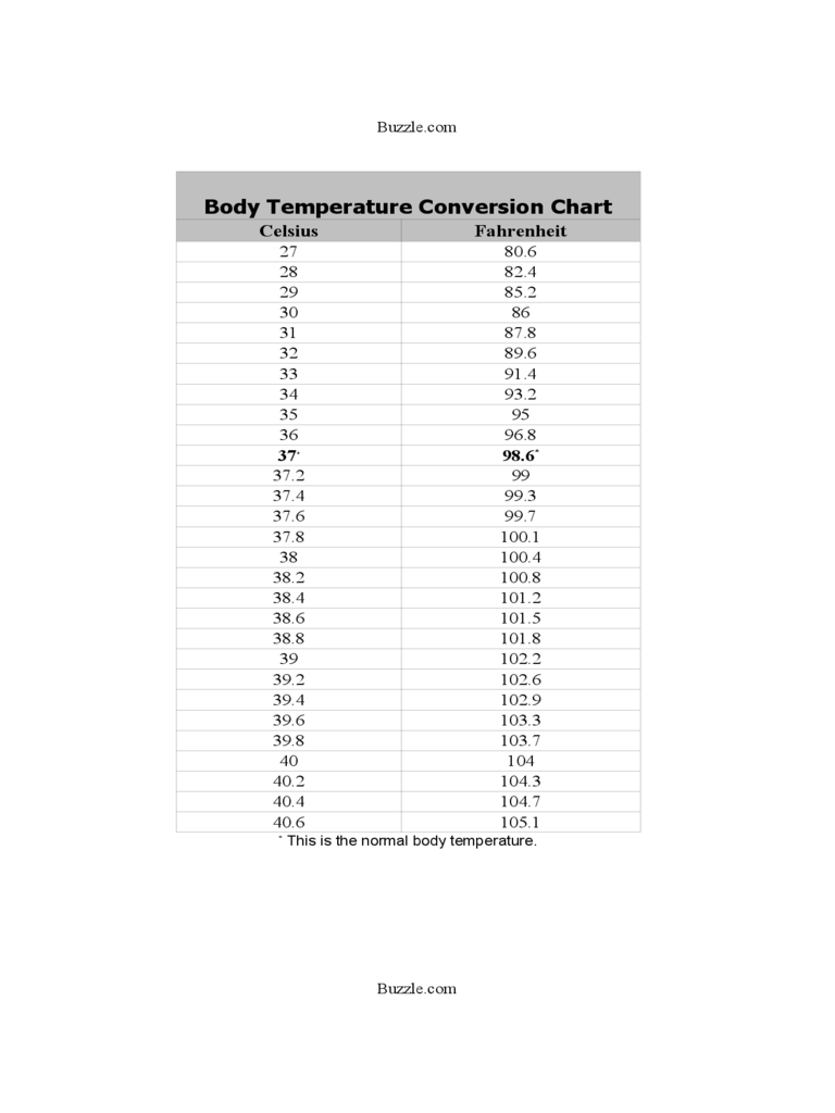 body temperature celsius to fahrenheit conversion chart