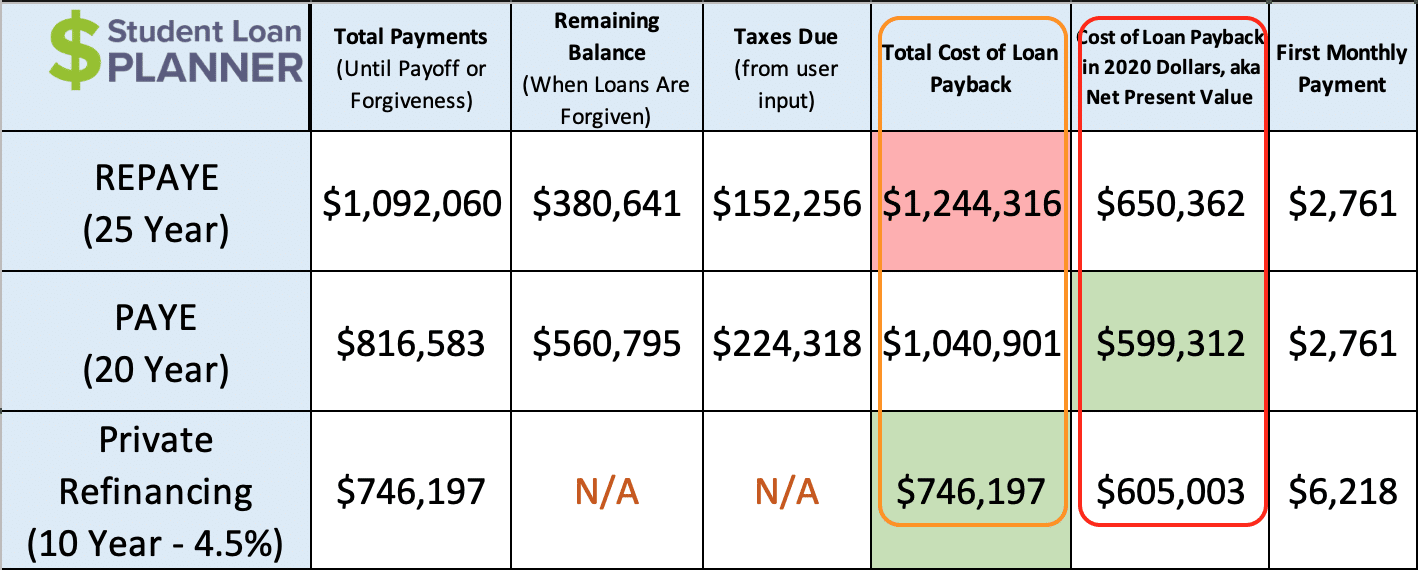 salary of an orthodontist