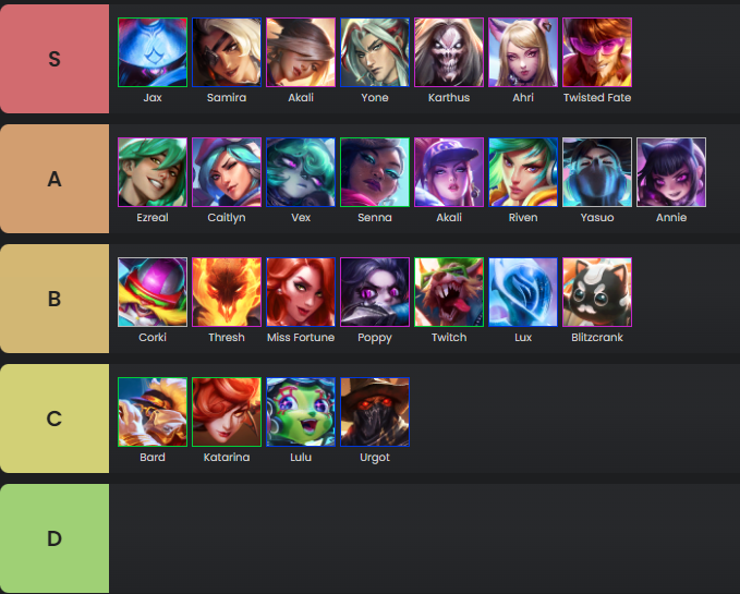 tft tierlist