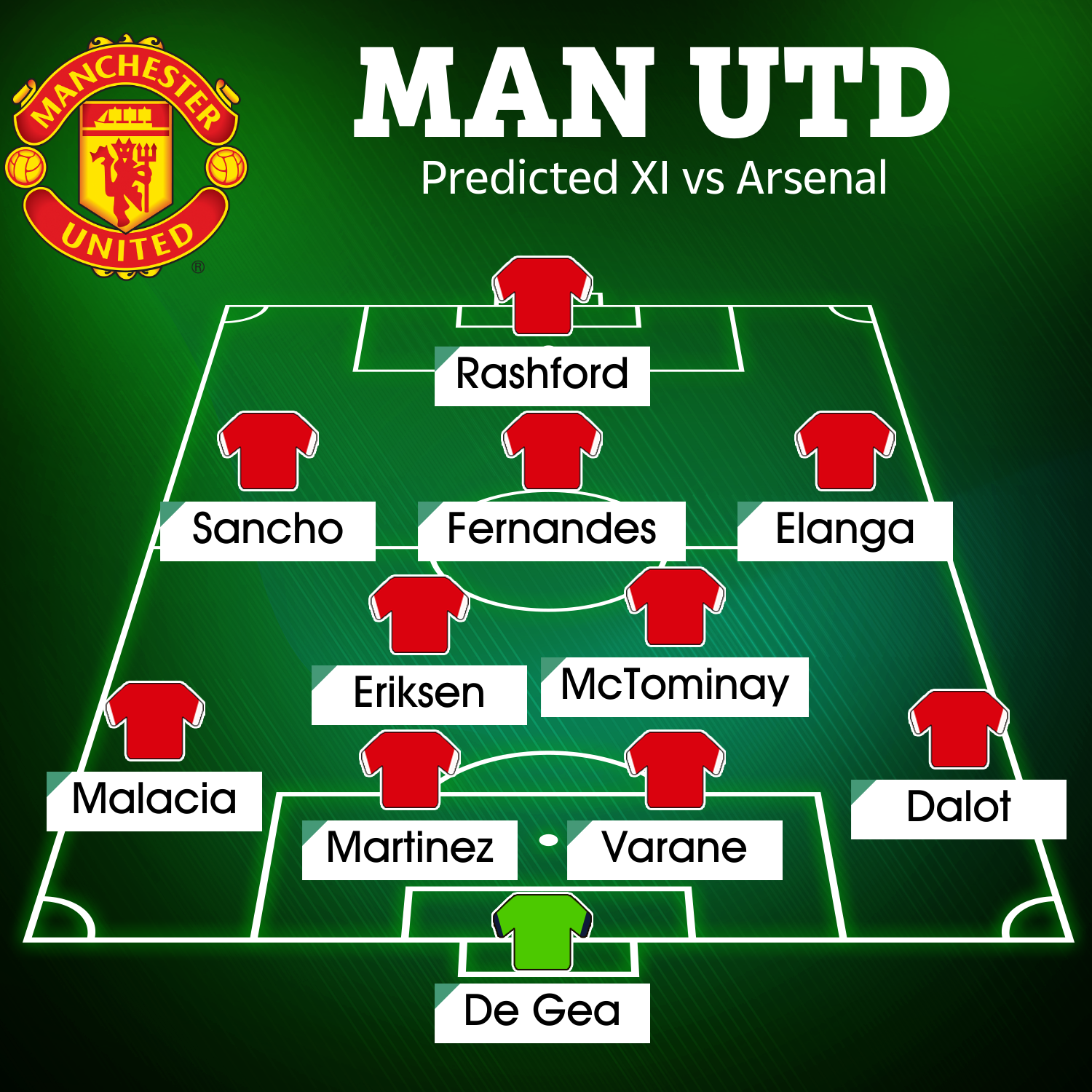 arsenal vs manchester united lineup