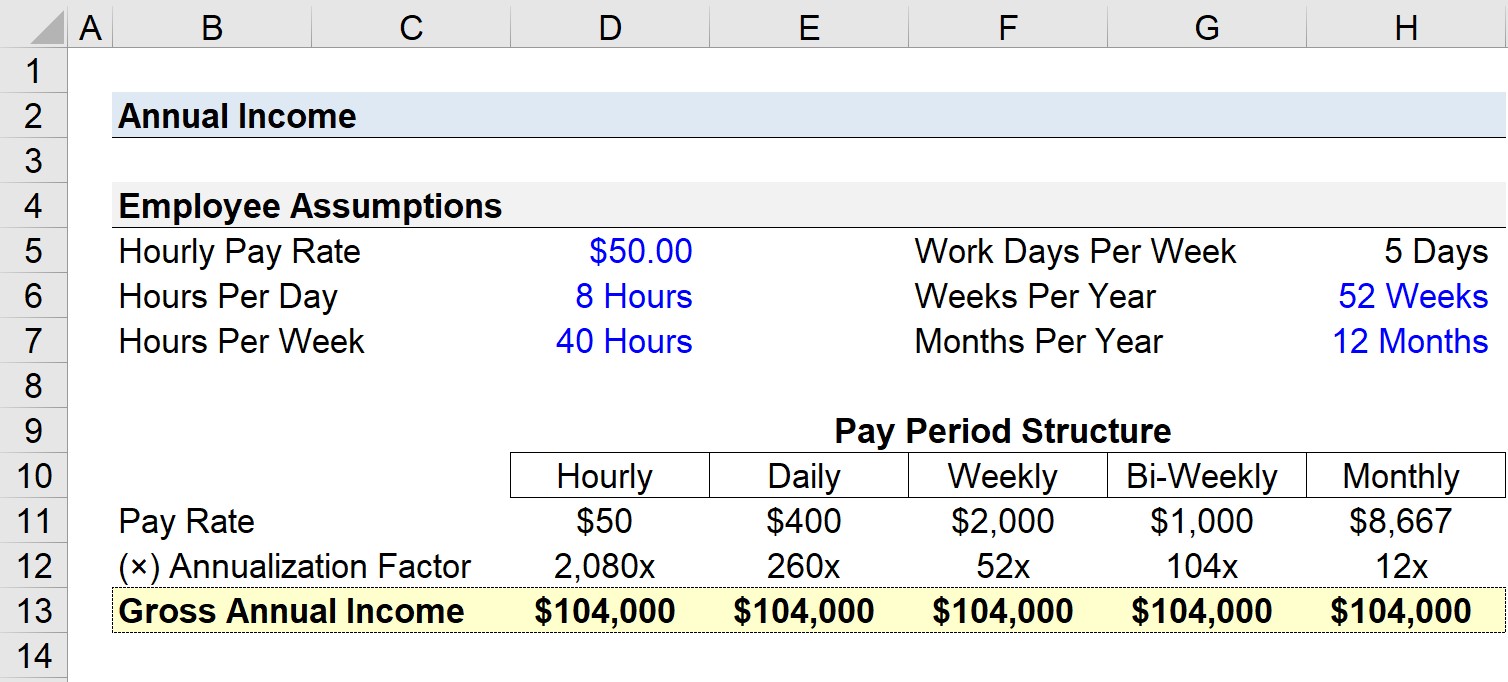 weekly salary to yearly