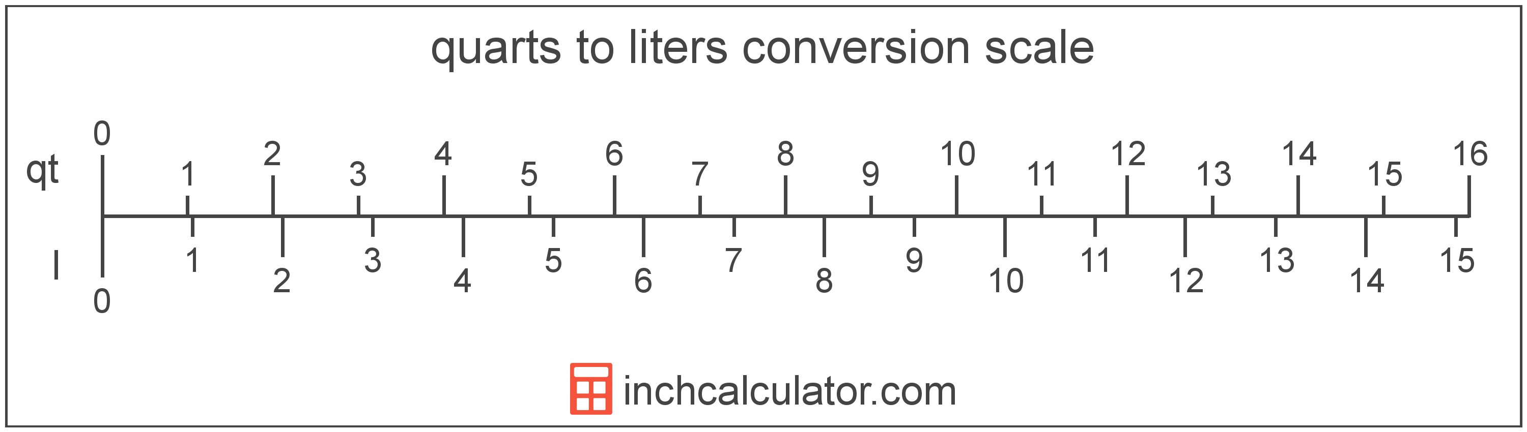 liters to quarts conversion