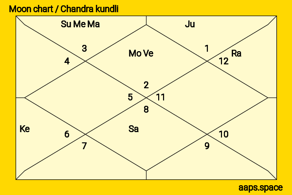 messi birth chart