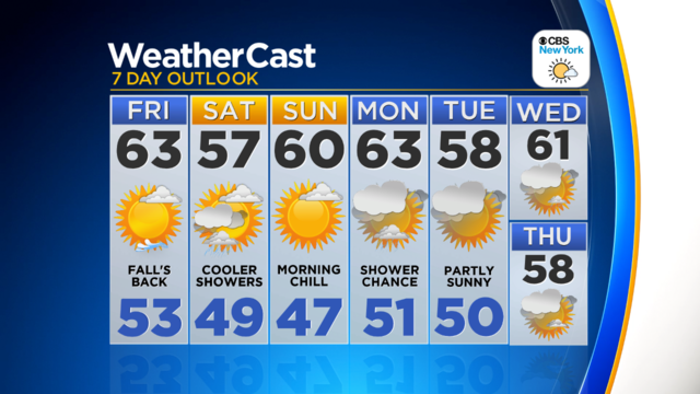 weather for new york city 10 days