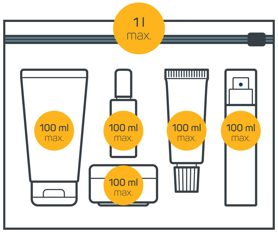 ryanair cabin baggage liquid