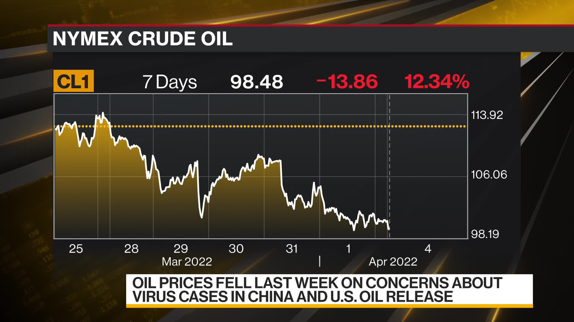 vitol stock price