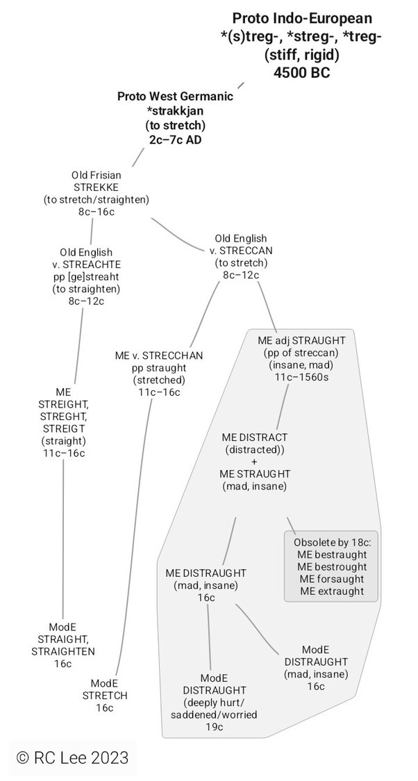 distraught thesaurus