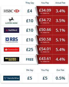 hsbc conversion rate