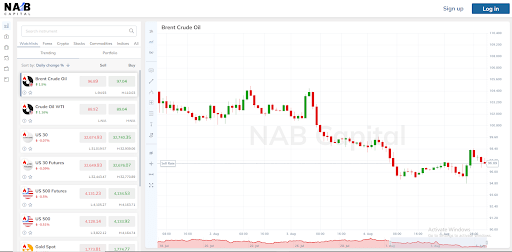 nab trading