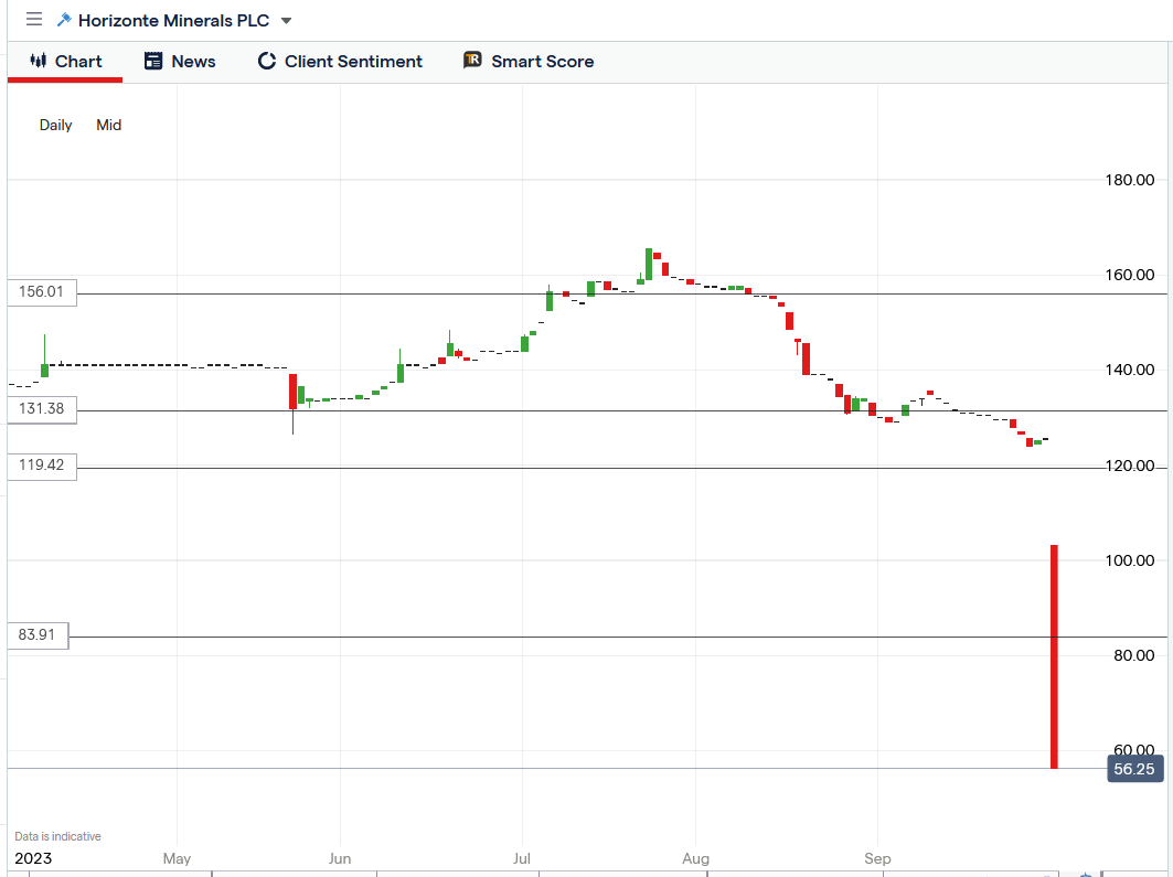 hzm share price