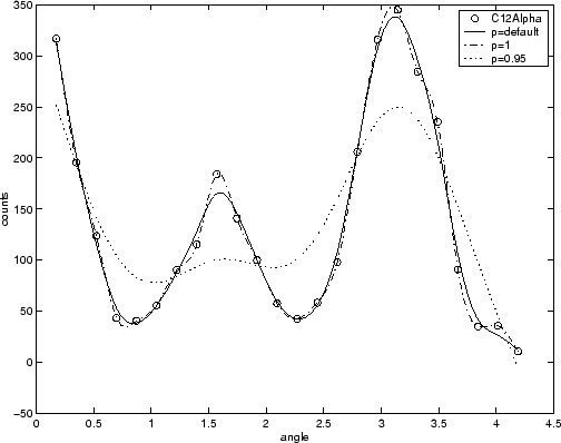 spline matlab