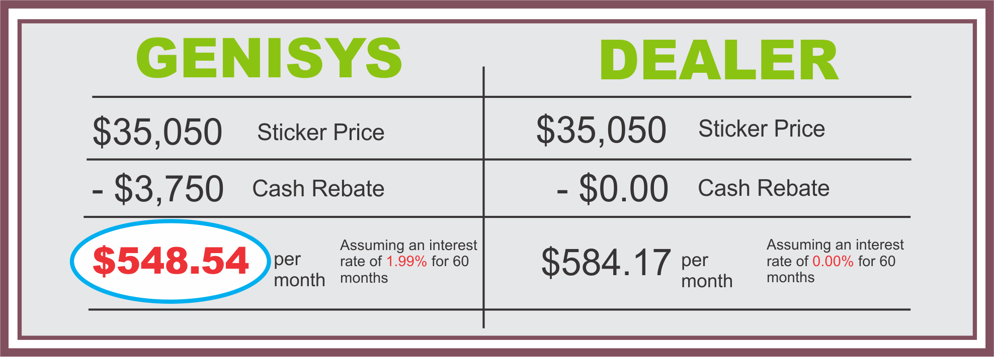 genisys credit union auto loan rates