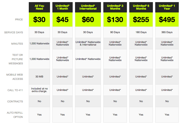 compare prepaid wireless plans