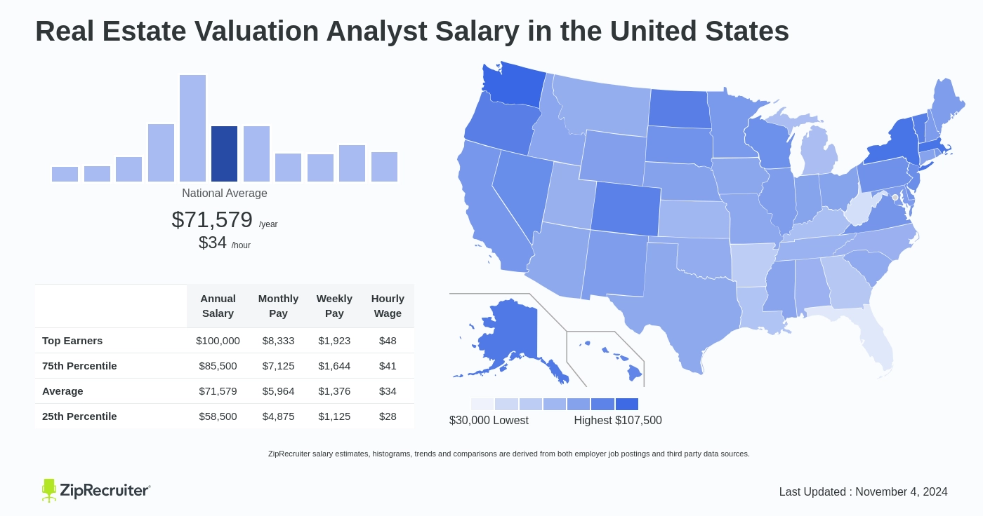 real estate valuation jobs