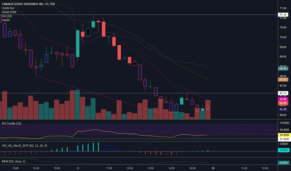 goos stock tsx