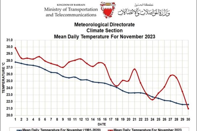 november monthly weather