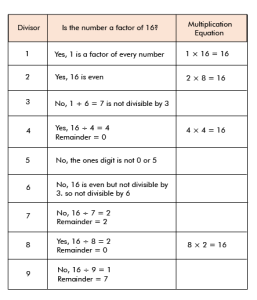 what are all of the factors of 16