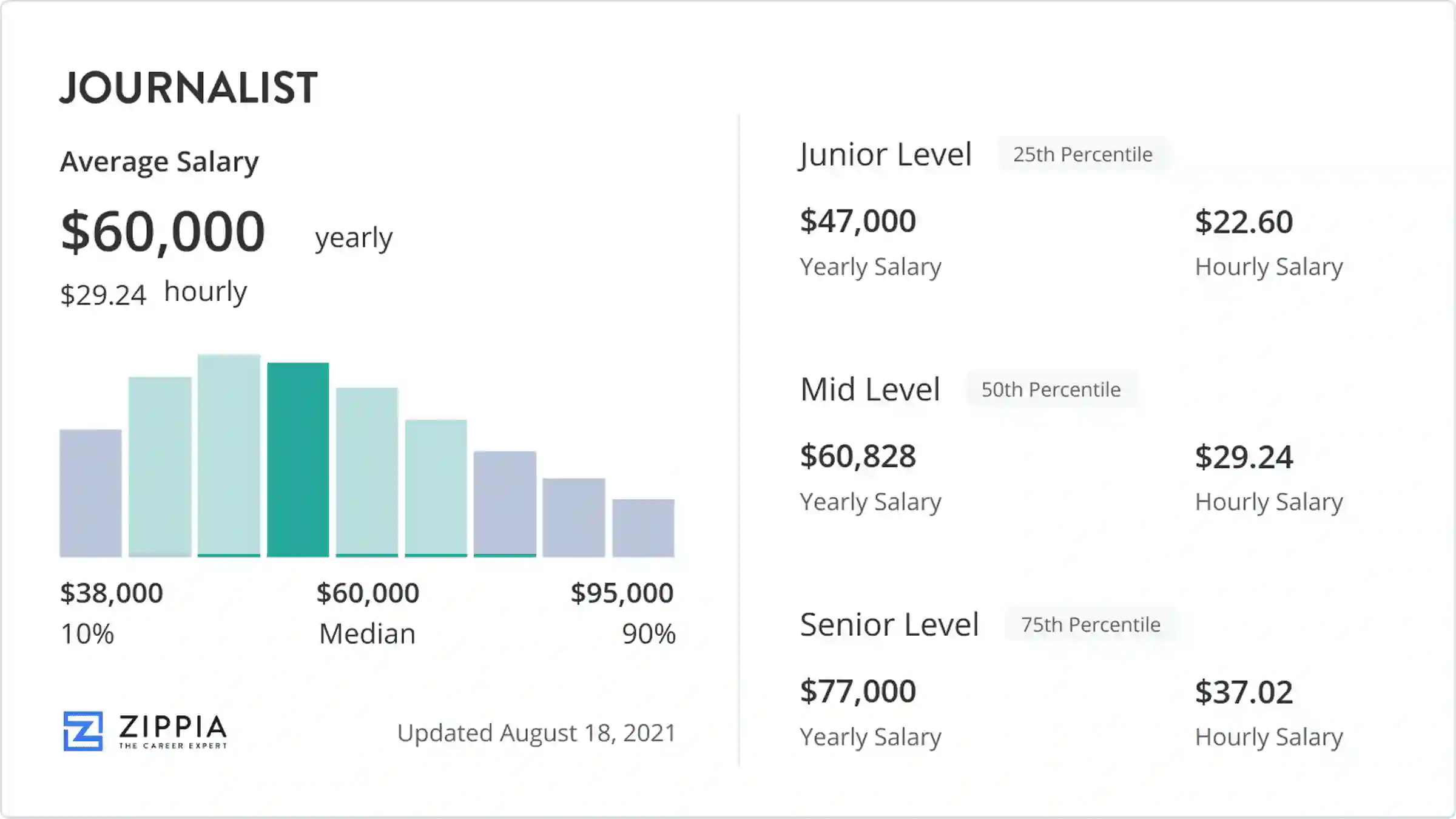 sports journalist average salary