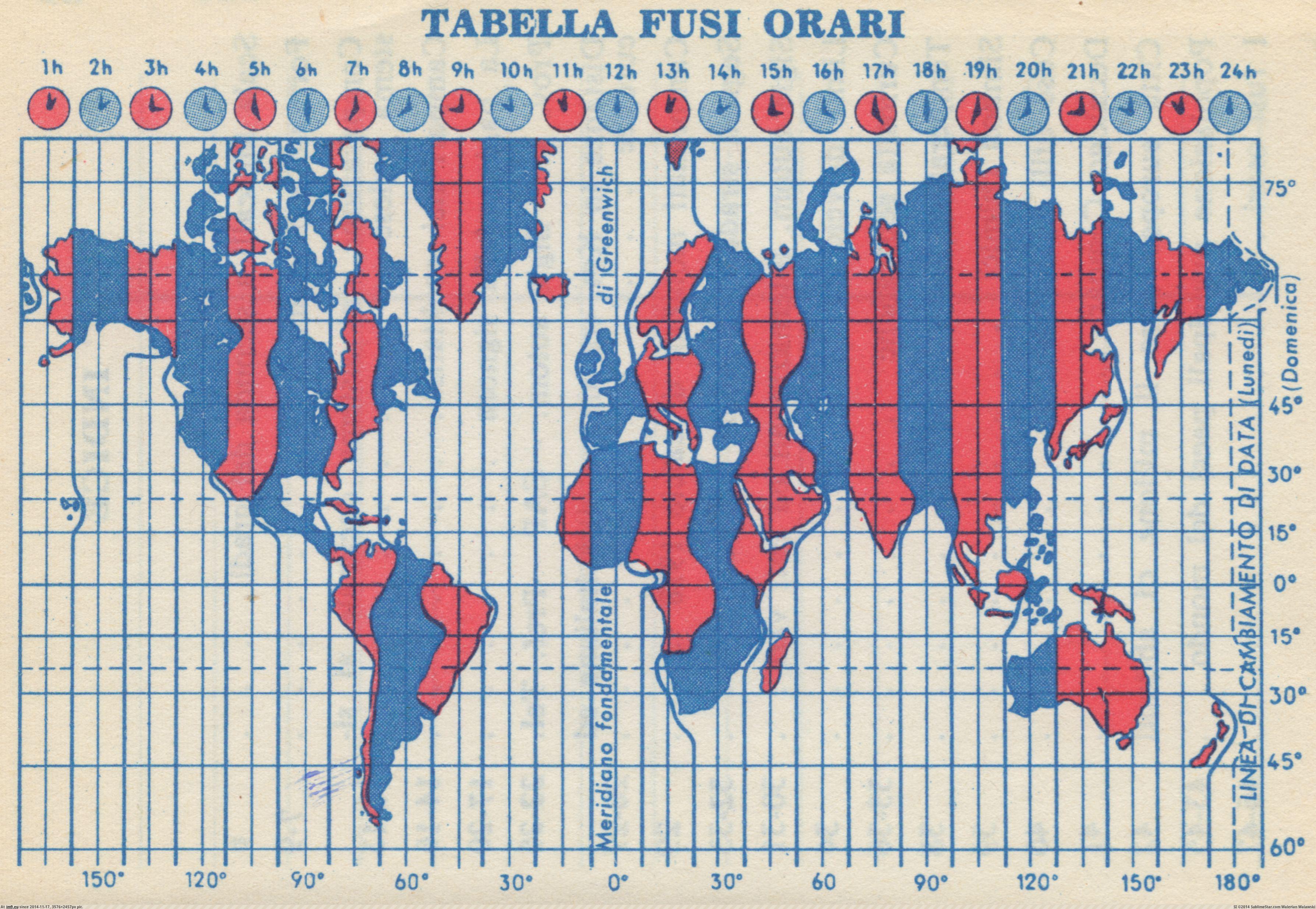 time zone for italy